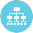 Flexible CRM