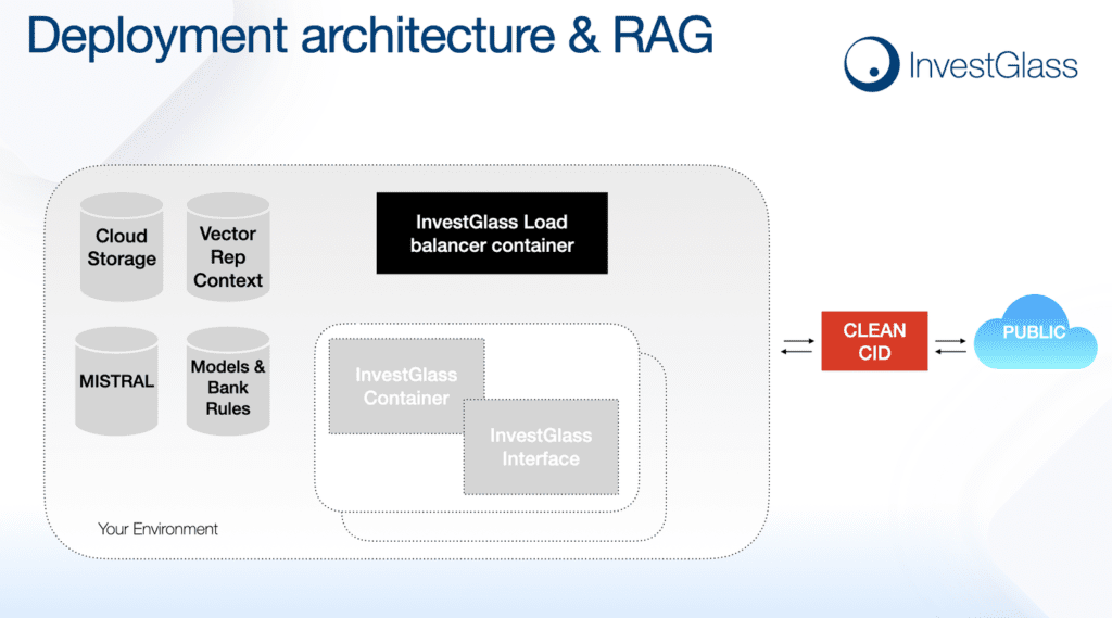 InvestGlass - Get AI Ready