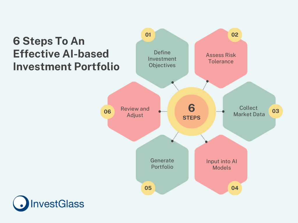 Follow these below steps to create an AI-driven strategic investment portfolio